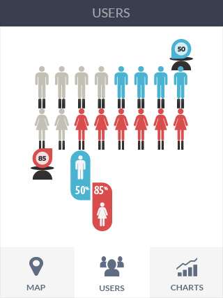 ddos服务器攻击手段软件iPad版业务监控